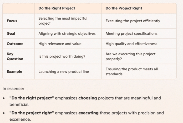 Right Project Part 1: Do the Right Project - Industrial Projects Consulting